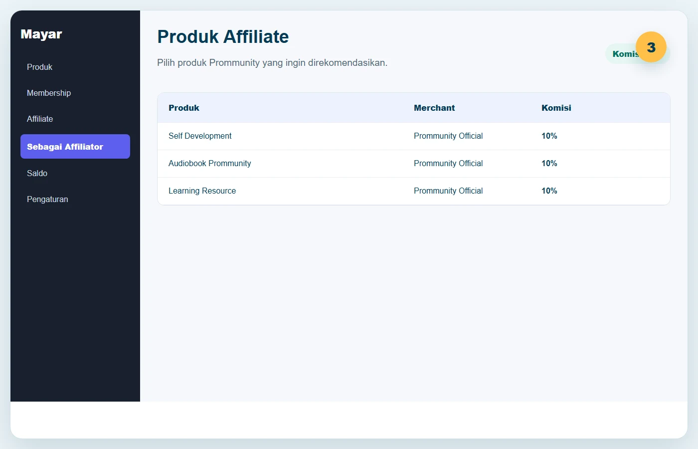 Contoh menu Sebagai Affiliator